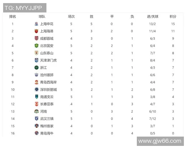 上海足球队强势领跑联赛积分榜98分展现冠军实力
