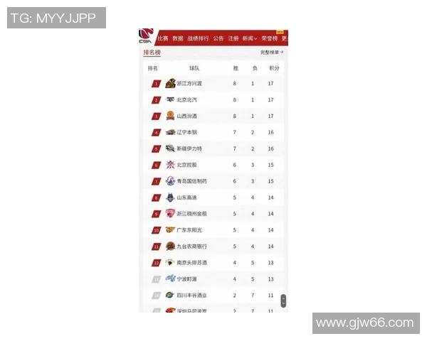 全国锦标赛最新积分榜揭晓广州篮球队以82分稳居榜首位置 全国锦标赛最新积分榜揭晓广州篮球队以82分稳居榜首位置